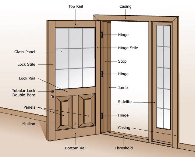 door1